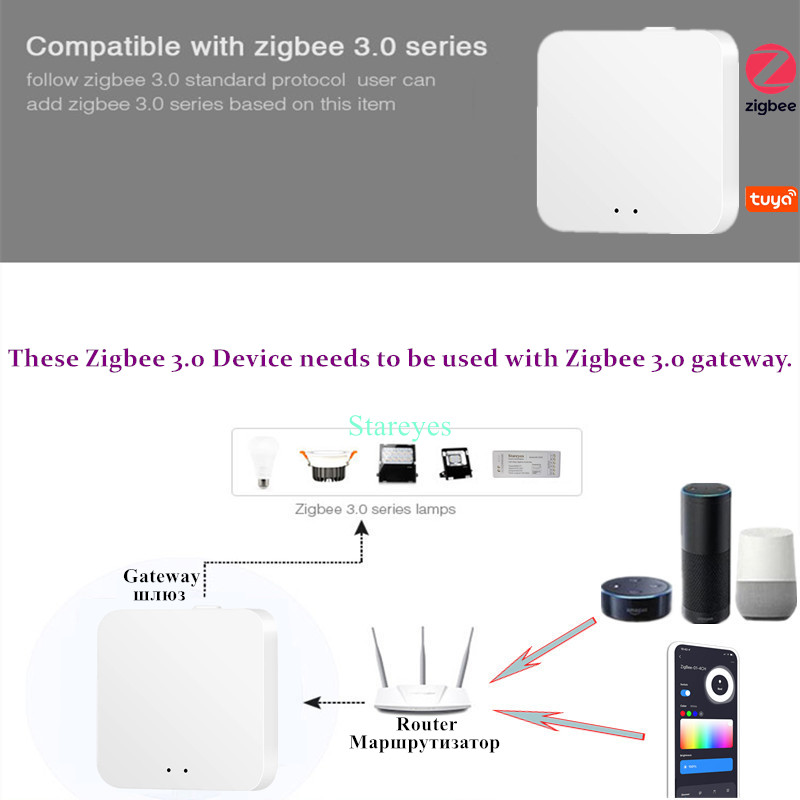 Led Strip Smart Tuya Zigbee Co - Zigbee Coordinator Stick recensie en prijs